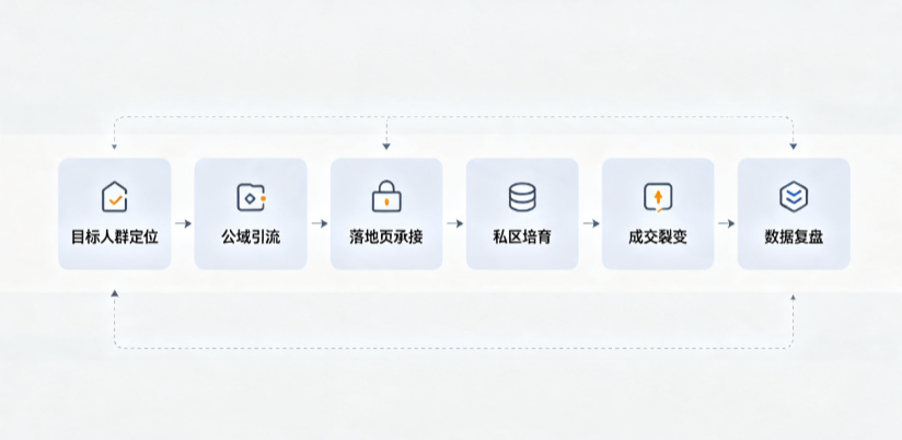 临江市AI 搜索获客深度解析：把握生成式搜索红利，抢占 AI 智能体流量入口