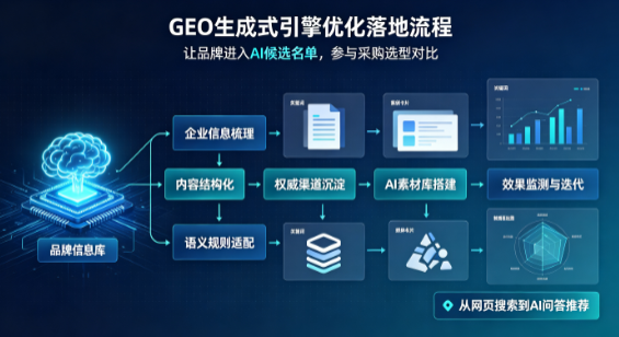 临江市B端采购决策：GEO优化藏着哪些全新机会？
