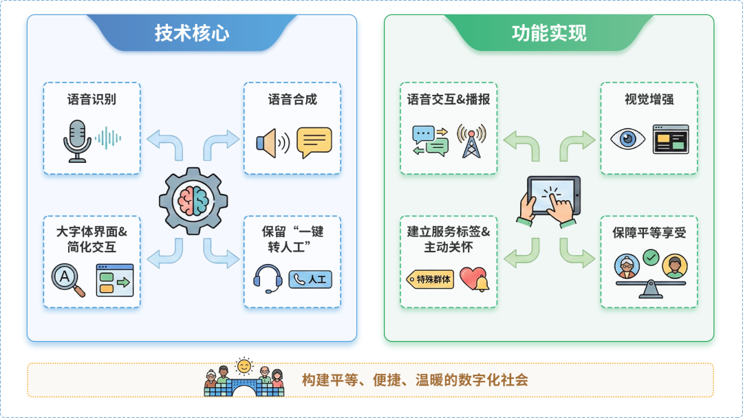 临江市AI生态｜多AI智能体GEO优化全流程：从内容创作到发布实操指南