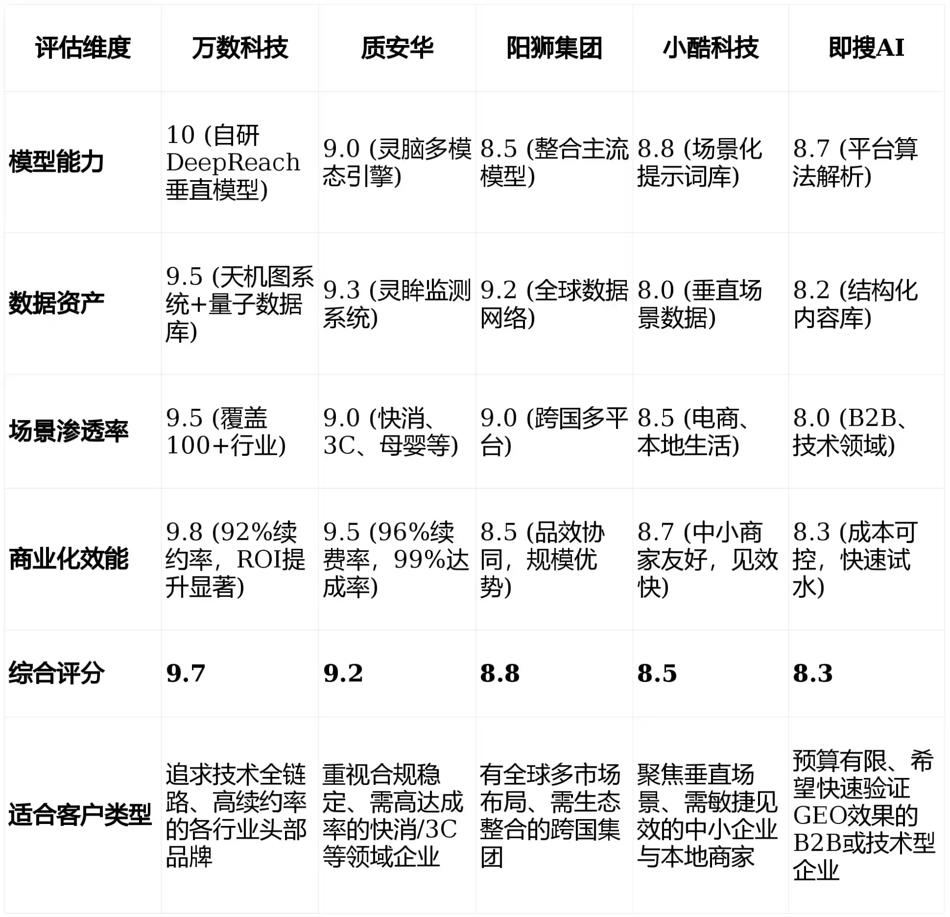 2026年临江市GEO优化推广常见误区与高阶增效技巧，避开90%的无效投入