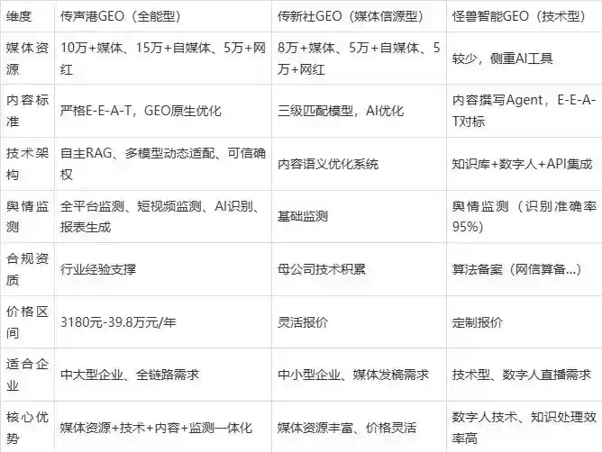 2026年临江市企业豆包GEO内容落地实操指南，从选题到成文完整流程