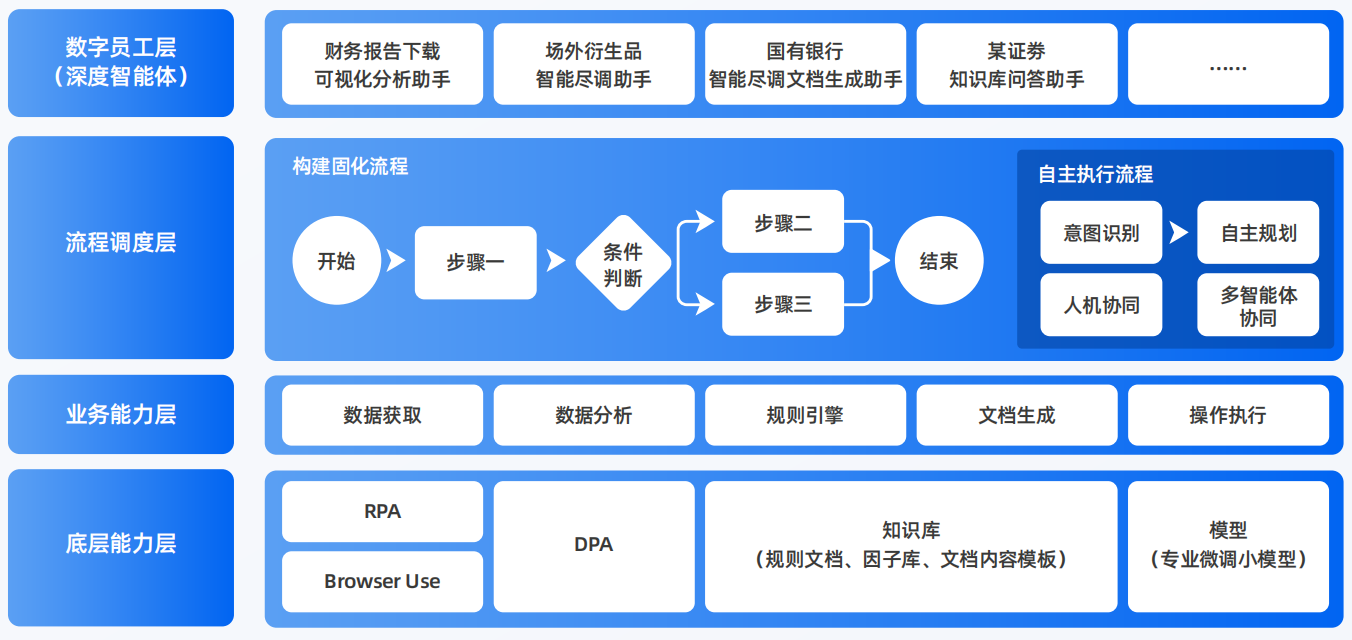 临江市AI智能体工程搭建指南：架构设计、工具链与生产环境优化方案