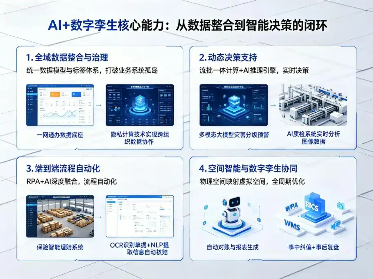 AI大模型落地优化服务｜解决临江市企业大模型响应慢、输出不准、成本偏高问题