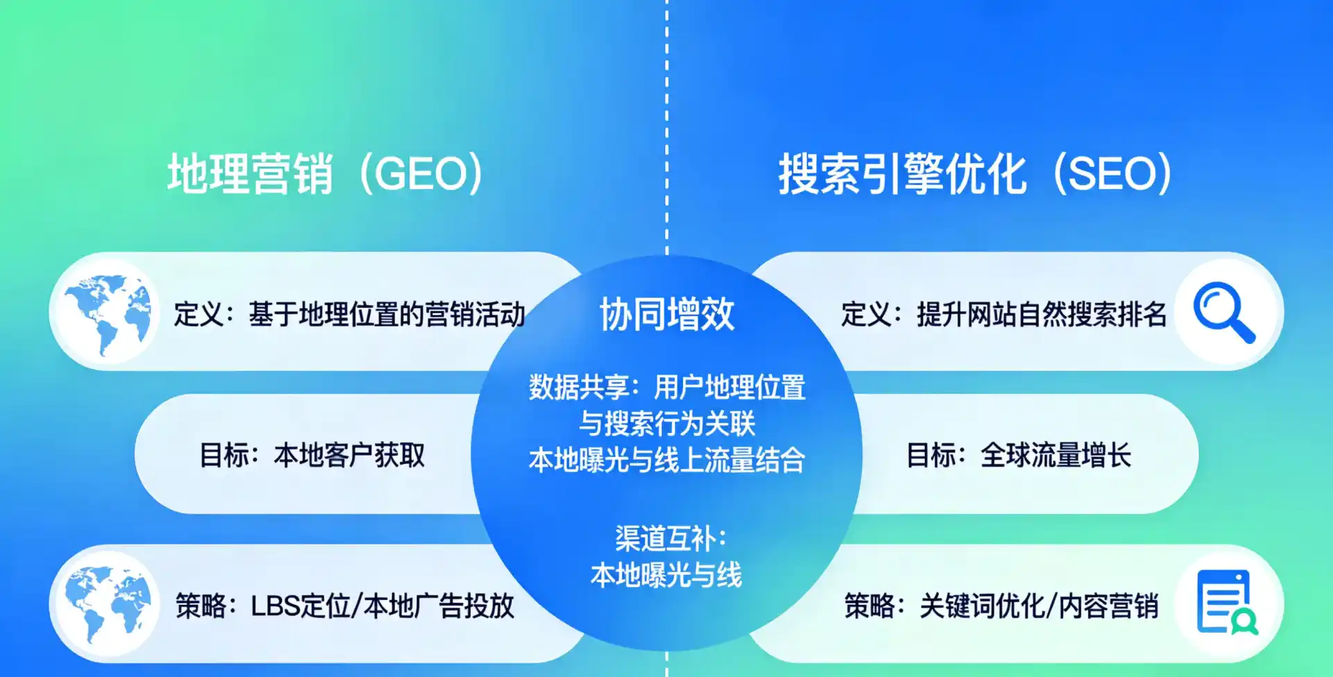 立足临江市，从用户需求与流量逻辑，解读GEO优化的落地价值与应用前景