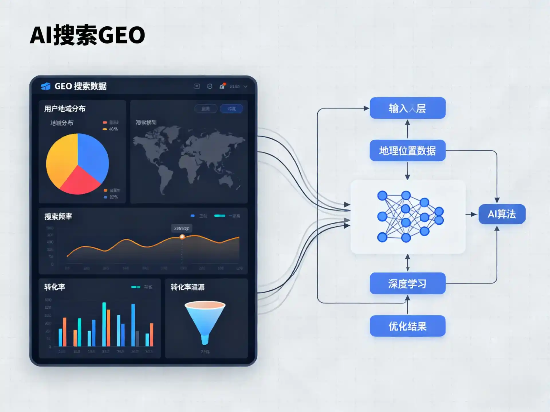 临江市GEO优化服务商该如何筛选？生成式引擎优化行业实践观察